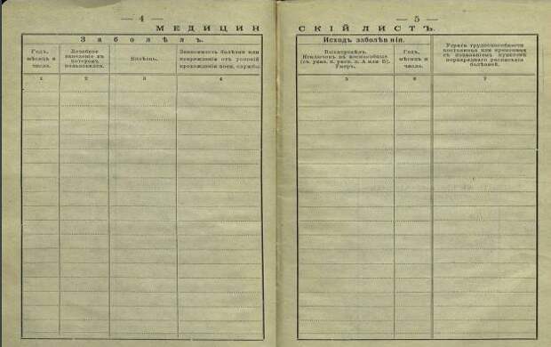 Записная книжка солдата Российской императорской армии