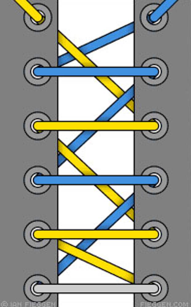 Схема шнуровки крест накрест изнутри