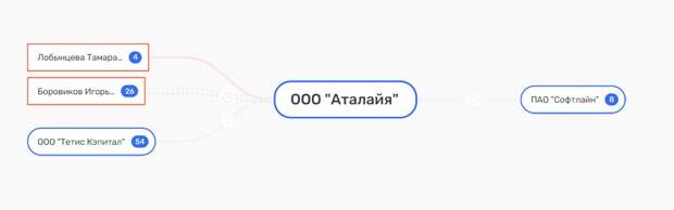 Ускользающие от следствия: Филипп Генс и Игорь Боровиков прячут концы в воду
