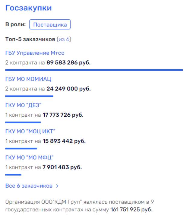 Митин, уходя на пенсию, "гасит свет"? Митин, уходя на пенсию, "гасит свет"?