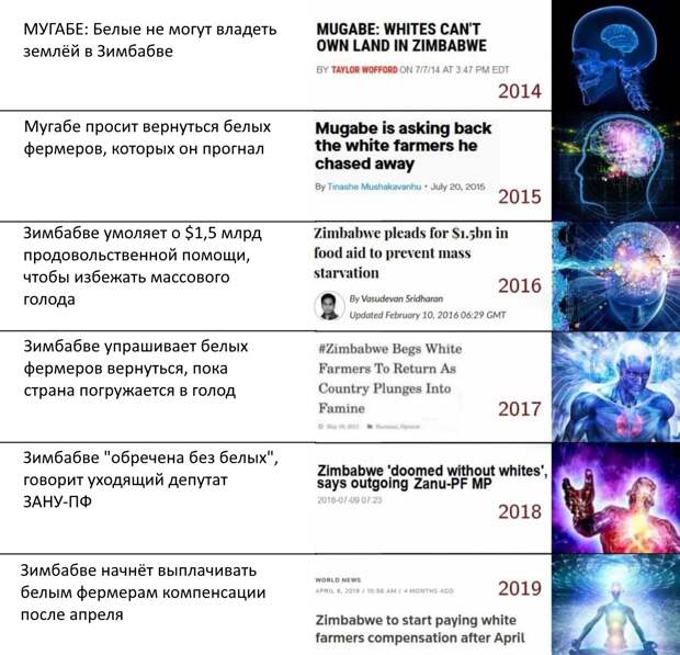 Уроки Зимбабве