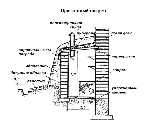 Погреб под террасой | Милый дом