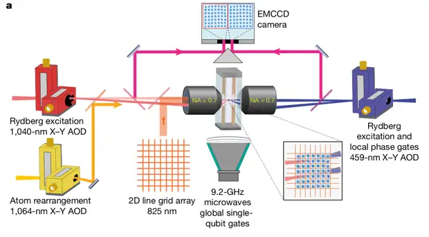 Нейтральные атомы справились с решением оптимизационных задач