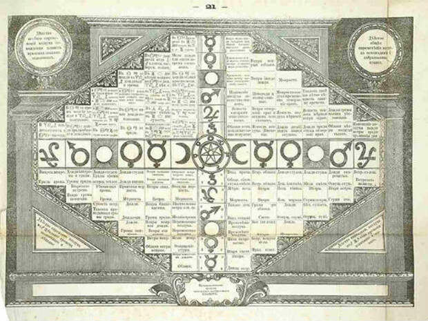 Загадочный «Брюсов календарь» 1709 года: русский ответ Нострадамусу