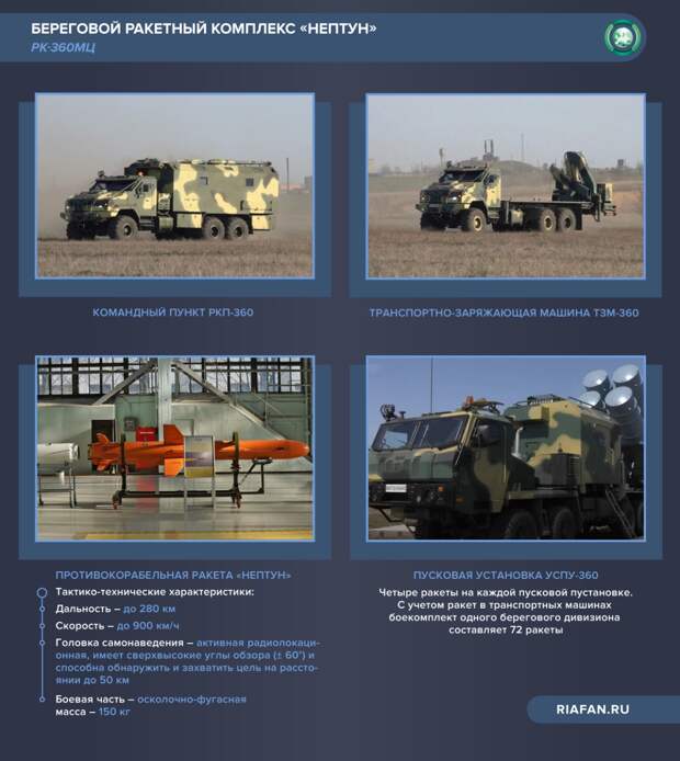 На Украине бунтуют радикалы, а США готовят закон о пересмотре «нормандского» формата На Украине бунтуют радикалы, а США готовят закон о пересмотре «нормандского» формата