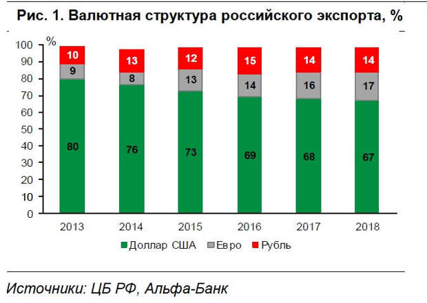 Байден предупредил Путина о самых серьезных санкциях: отключению России от доллара