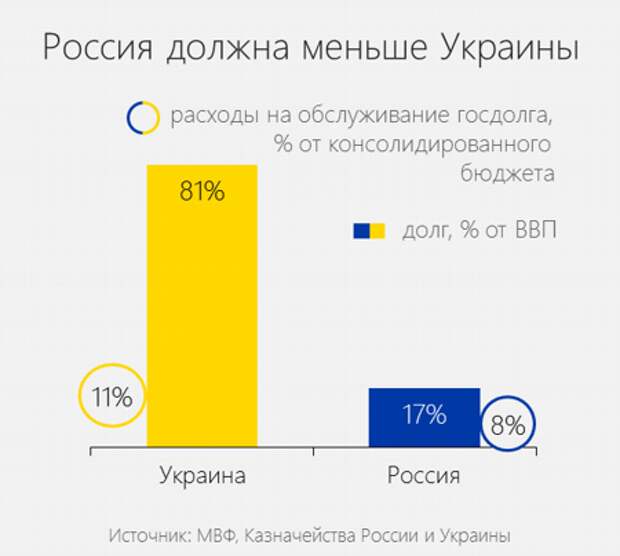 Украинцы решили выяснить, в чем Украина лучше России и ужаснулись