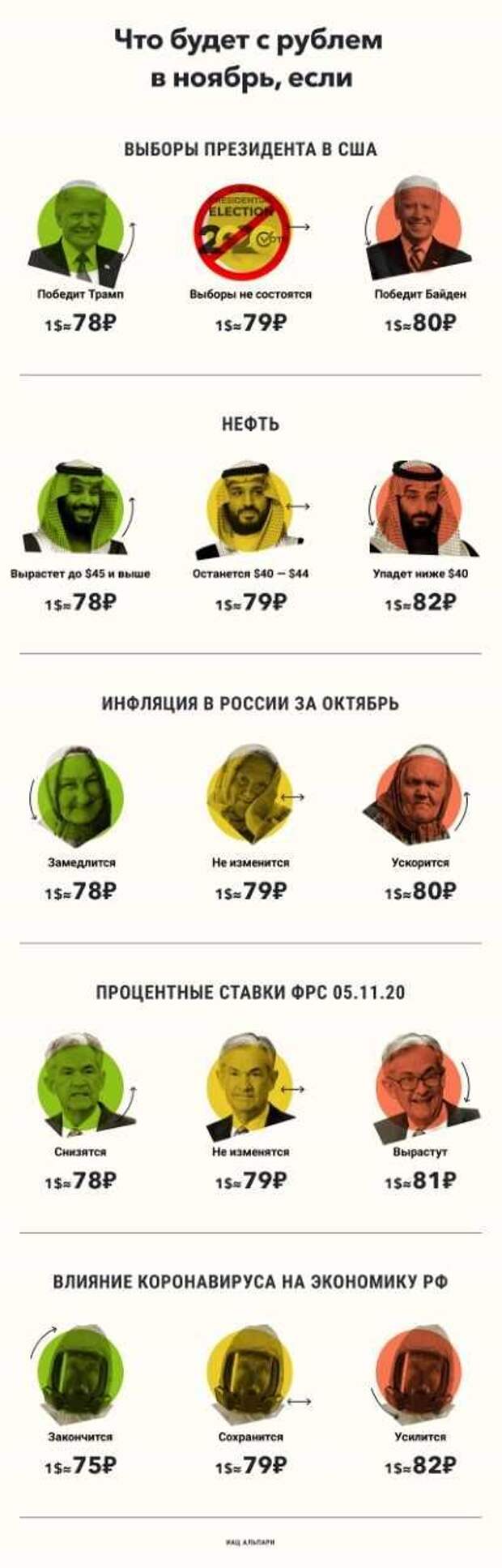 Доллар и рубль в ноябре: главное событие месяца - выборы президента США