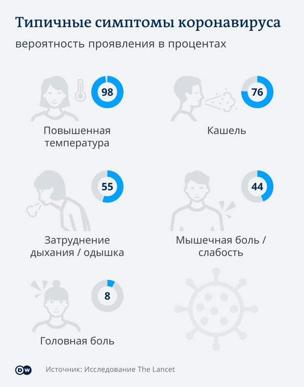 Инфографика Инфографика