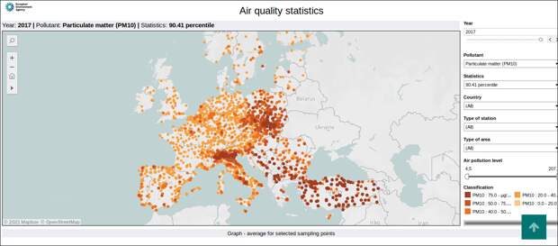 Загрязнение воздуха в городах Европы, 2017 г.