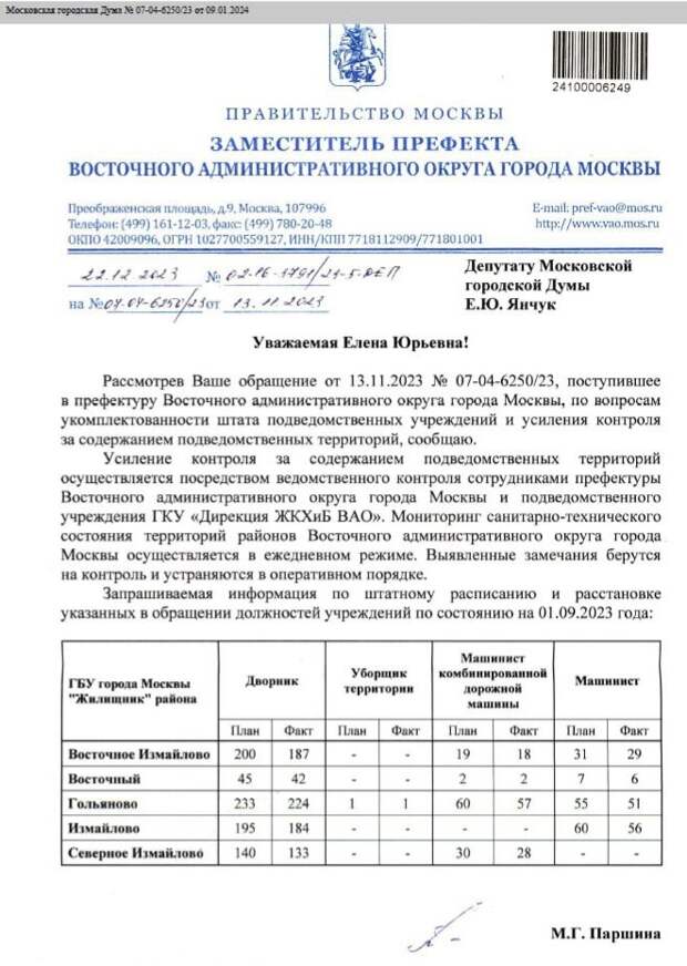 Штатное расписание Жилищников по состоянию на 01.09(официальные данные Префектуры ВАО)