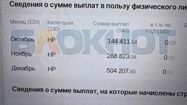 А говорят, что в наших школах низкие зарплаты...