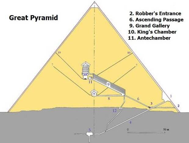 Тайны Пирамид. Ориентация на звезды весьма сомнительна