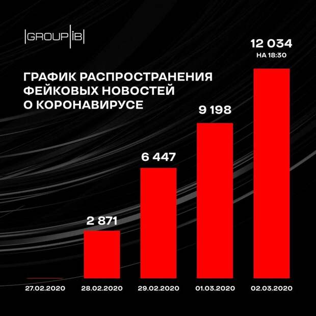 коронавирус биологическое оружие