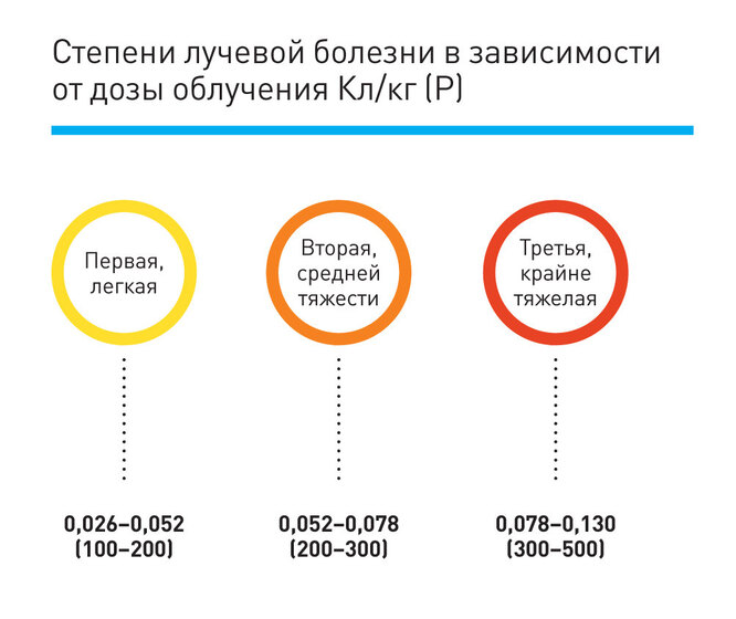 Как выжить после ядерного удара: секунды, минуты, часы (8 фото)