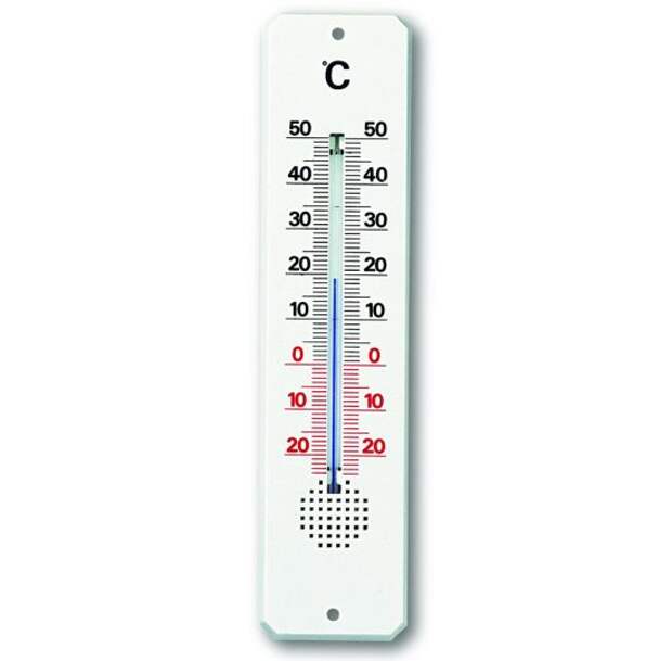 История создания термометра
