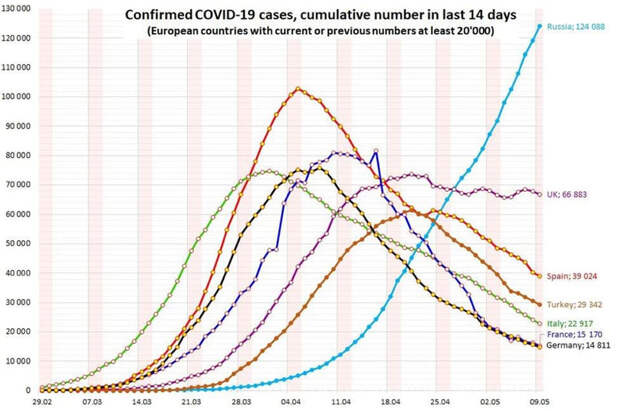 CoVID-Dynamics