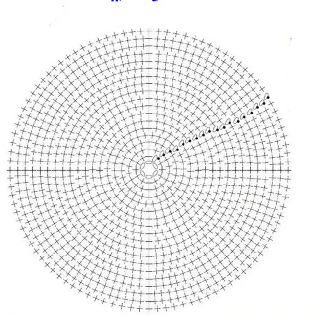 Круг для коврика схема. Схема вязания круга крючком столбиками без накида. Круг крючком схема столбик без накида схема. Круг крючком схема столбик без накида. Круг крючком столбиками без накида.