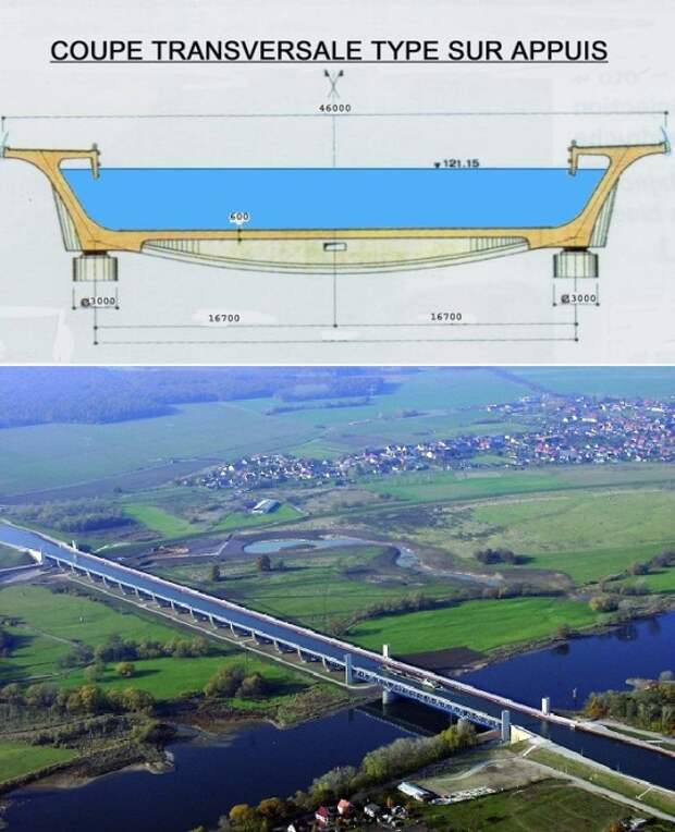 Акведук Le pont–canal du Sart был построен с использованием особо прочных материалов (Бельгия). Акведук Le pont–canal du Sart был построен с использованием особо прочных материалов (Бельгия).