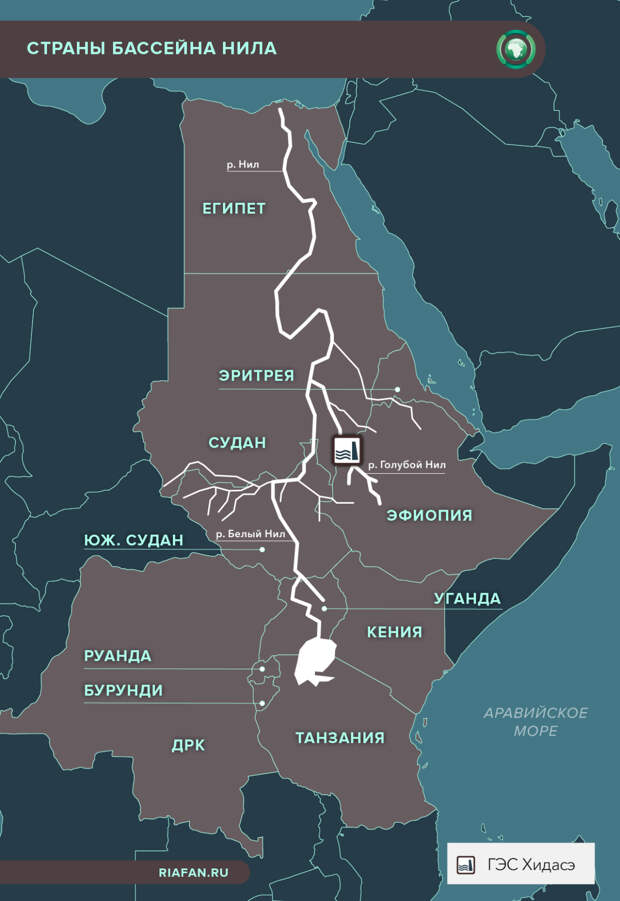 Страны бассейна. Бассейн реки Нил. Бассейн реки Нил на карте. Водосборный бассейн реки Нил. Страны в бассейне реки Нил.