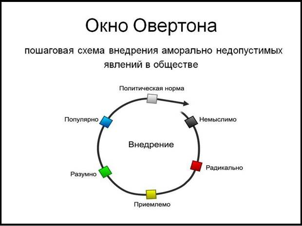 Страшно то, что мы уже начинаем привыкать