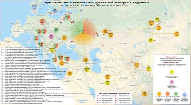 Разоблачение сказок новой украинской *истории*
