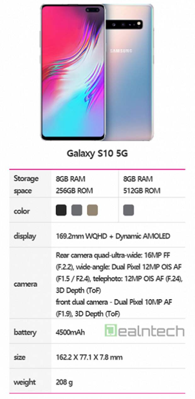 Вес самсунга. Samsung s10 Plus 512gb 5g. Samsung Galaxy s10 характеристики. Самсунг s10 5g характеристики. Samsung Galaxy s10 5g характеристики.