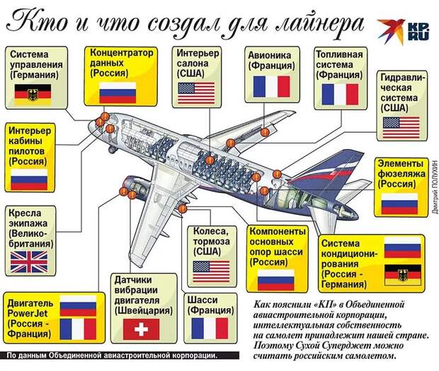 Ещё никогда я не был так спокоен за будущее нашего авиапрома, чем сейчас.-3