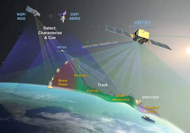 В США наплыв желающих освоить $151 млрд на программе ПРО «Золотой купол»