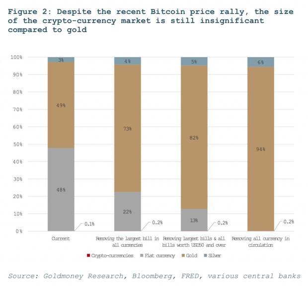 bitcoin market size full