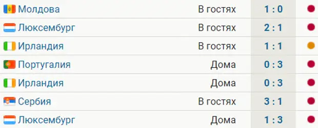 Сколько раз проиграл Азербайджан.