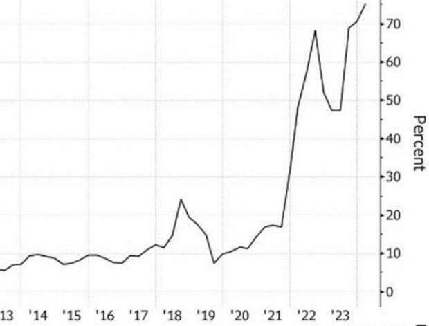 ЭКОНОМИКА И ОБЩЕСТВО 1. Риски сокращения производства нефти в России из-за атак на НПЗ развернули цены на бензин и нефть вверх и испортили планы США по закупке нефти.-3
