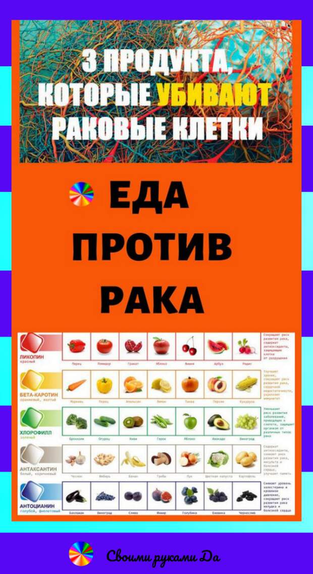 ЕДА против РАКА: 3 продукта, которые убивают раковые клетки