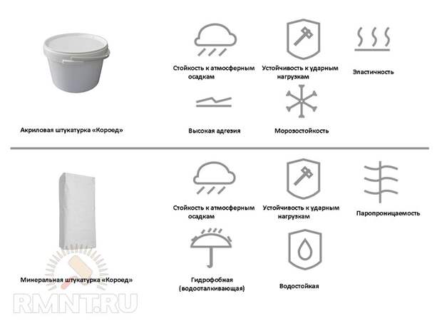 Отделка фасада дома штукатуркой короед