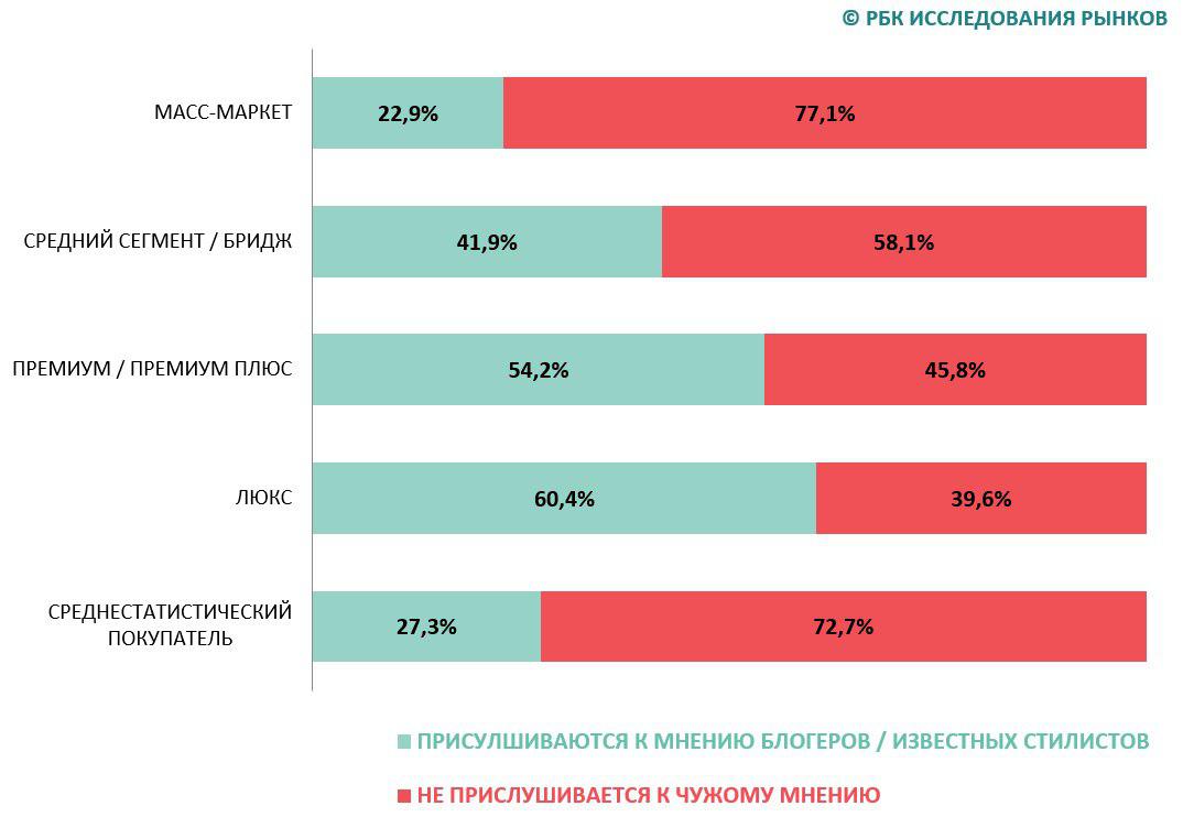 Фото: «РБК Исследования рынков», дата актуализации — сентябрь 2024 года