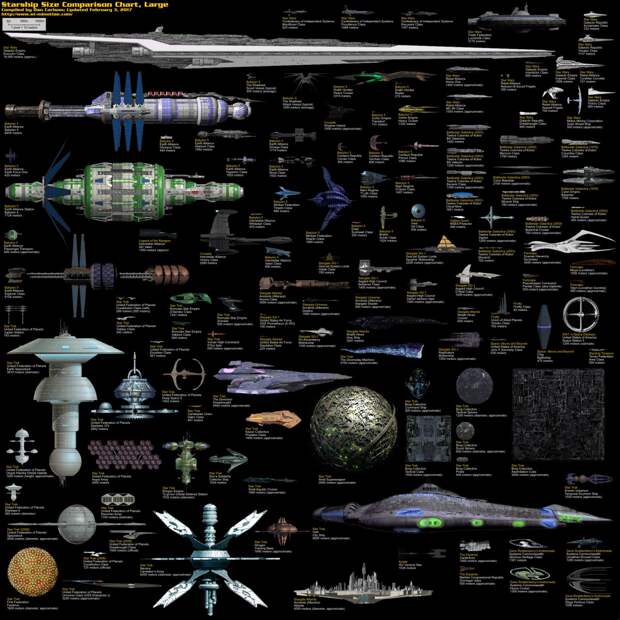 Настоящий галактический каталог с кораблями вселенных от Star Trek до Battlestar Galactica star trek, вавилон, звездные войны, звездные корабли. космос, интересное, сравнение, фото