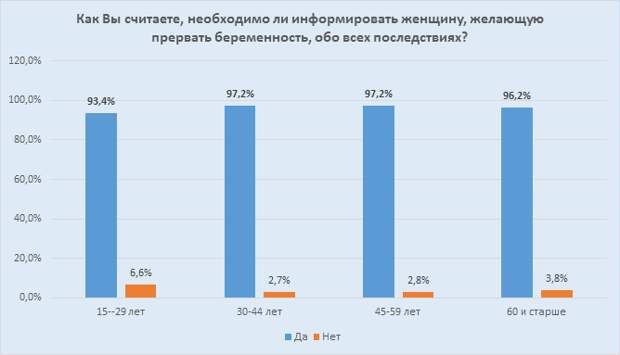 issledovanie-otnosheniya-rossiyan-k-abortam-i-zhizni-do-rozhdeniya.-kto-iskazhaet-istinnuyu-kartinu-21