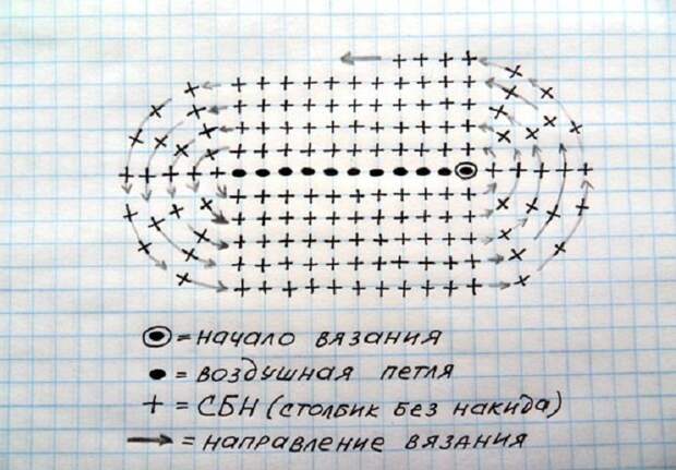 Как связать крючком чехол для телефона: 5 моделей с описанием и схемами