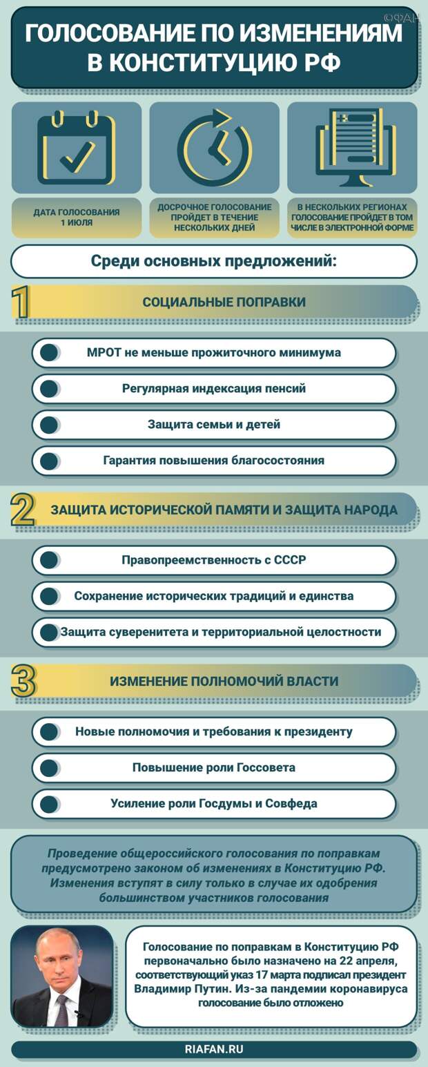 Памфилова заявила об отсутствии серьезных нарушений на голосовании по поправкам