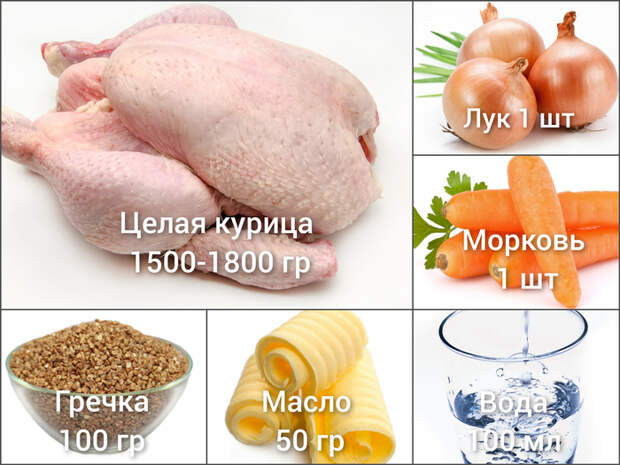 Курица, фаршированная гречкой. Вкусное блюдо вместе с гарниром Кулинария, Рецепт, Курица, Длиннопост