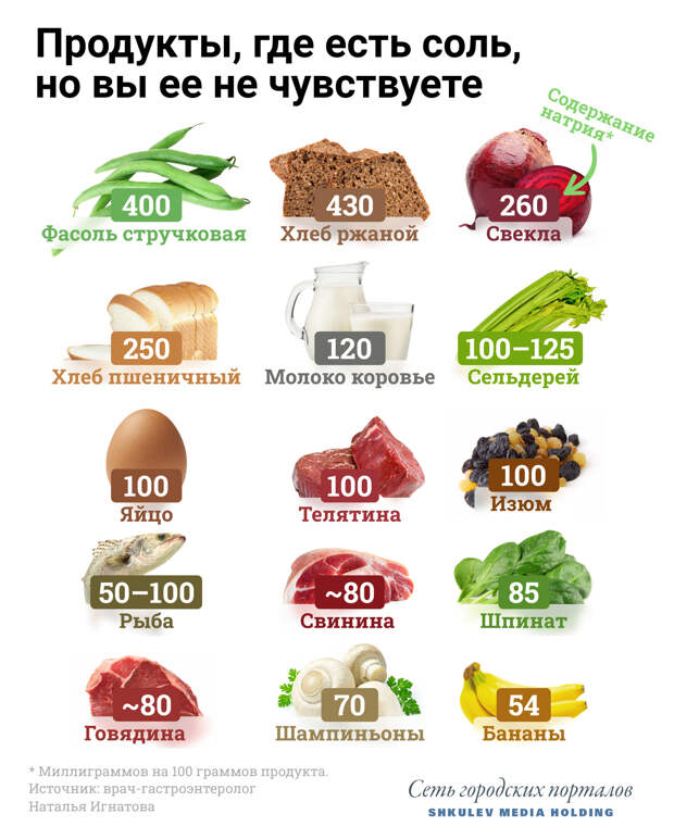 Соль есть даже там, где вы ее не чувствуете на вкус