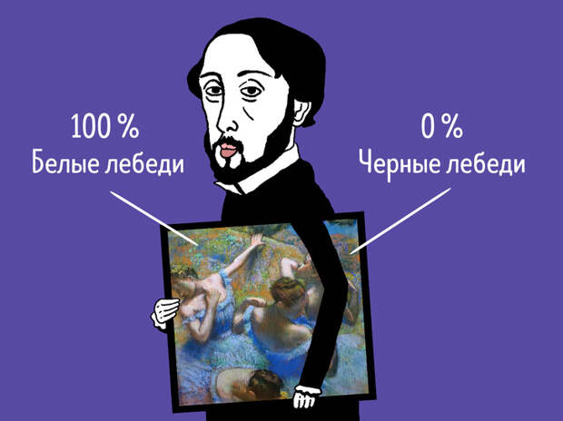 Посмотрите, из чего состоят картины знаменитых художников, и вы никогда уже их не перепутаете