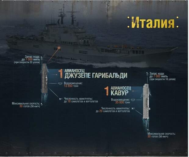 Джузеппе Гарибальди и Кавур Адмирал Кузнецов, авианосец, вмф, вмф рф, сша, флот, худший авианосец