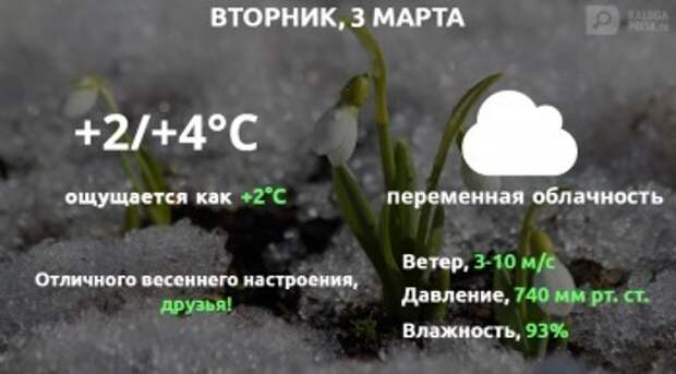 Погода в калуге на 3 дня. Прогноз погоды март в Калуге. Погода в Калуге на 10 марта. Погода в Калуге на 10 марта в Калуге.