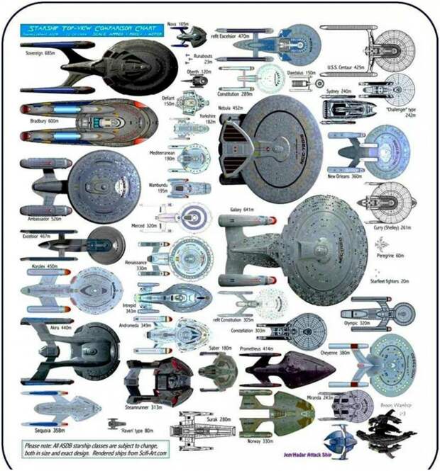 Звездный флот во всей красе star trek, вавилон, звездные войны, звездные корабли. космос, интересное, сравнение, фото