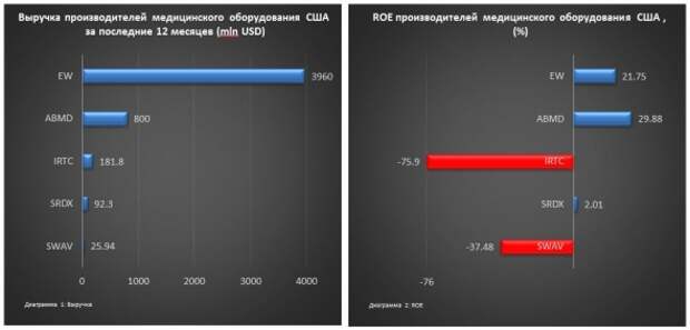 Дела сердечные: кто поможет не умереть от инфаркта?