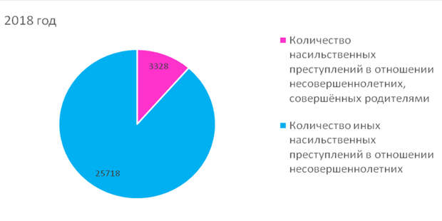 семейно-бытовое насилие ложь