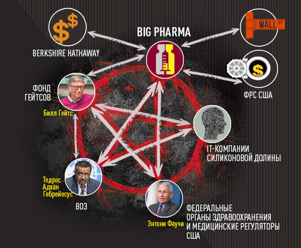 схема