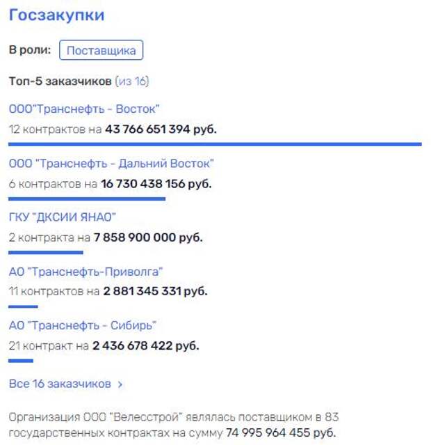 Герман Греф на арабских тропах Fortenova Герман Греф на арабских тропах Fortenova