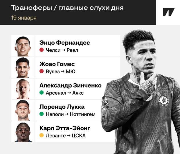 «Реал» смотрит на Энцо, «Аякс» берет Зинченко. Главные инсайды дня — Вы это видели?